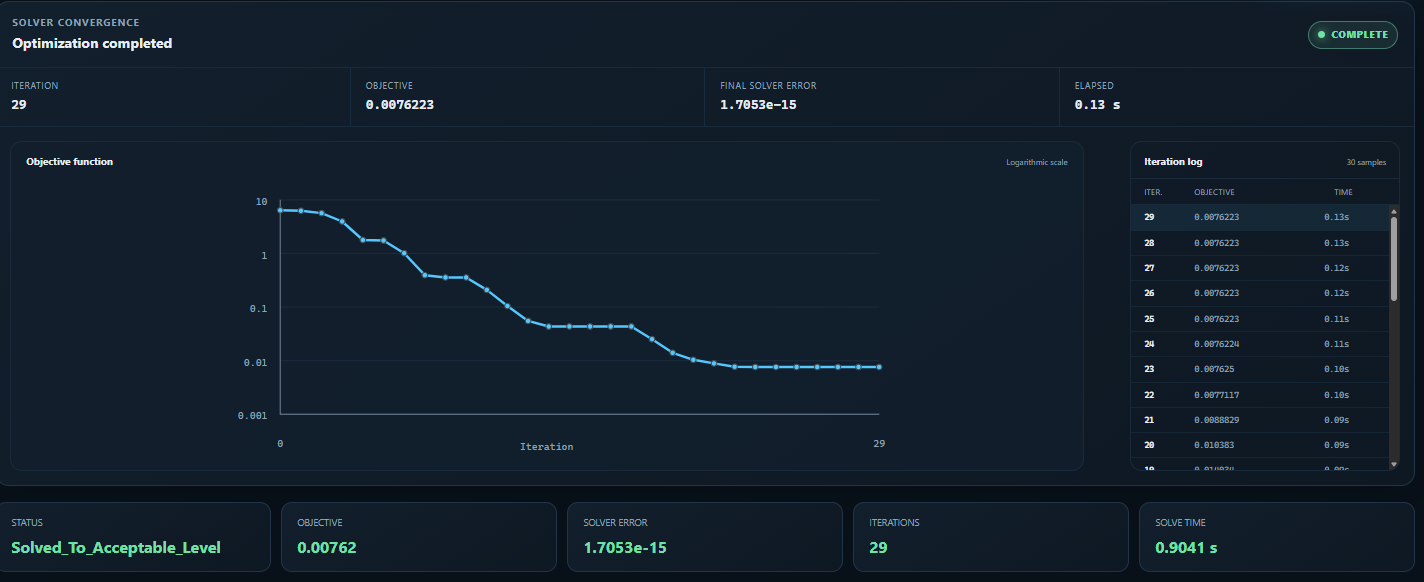 Optimization dashboard with convergence history and the changing hardpoint coordinates