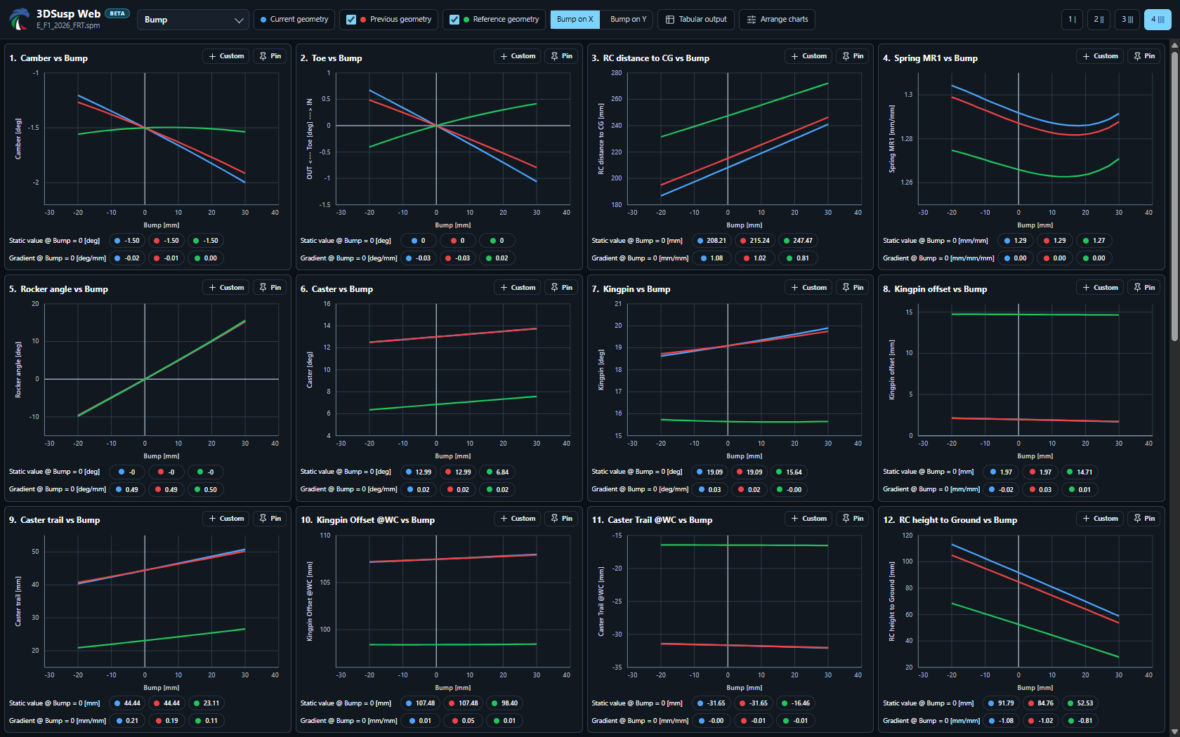 A configurable report of kinematic curves including wheel alignment, roll centre, steering and motion ratios