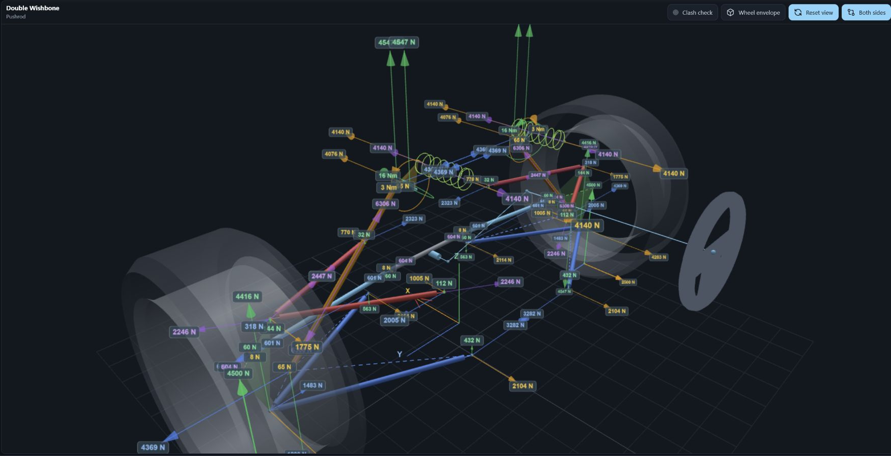Suspension load-path visualization with forces and moments at the links, springs and chassis connections
