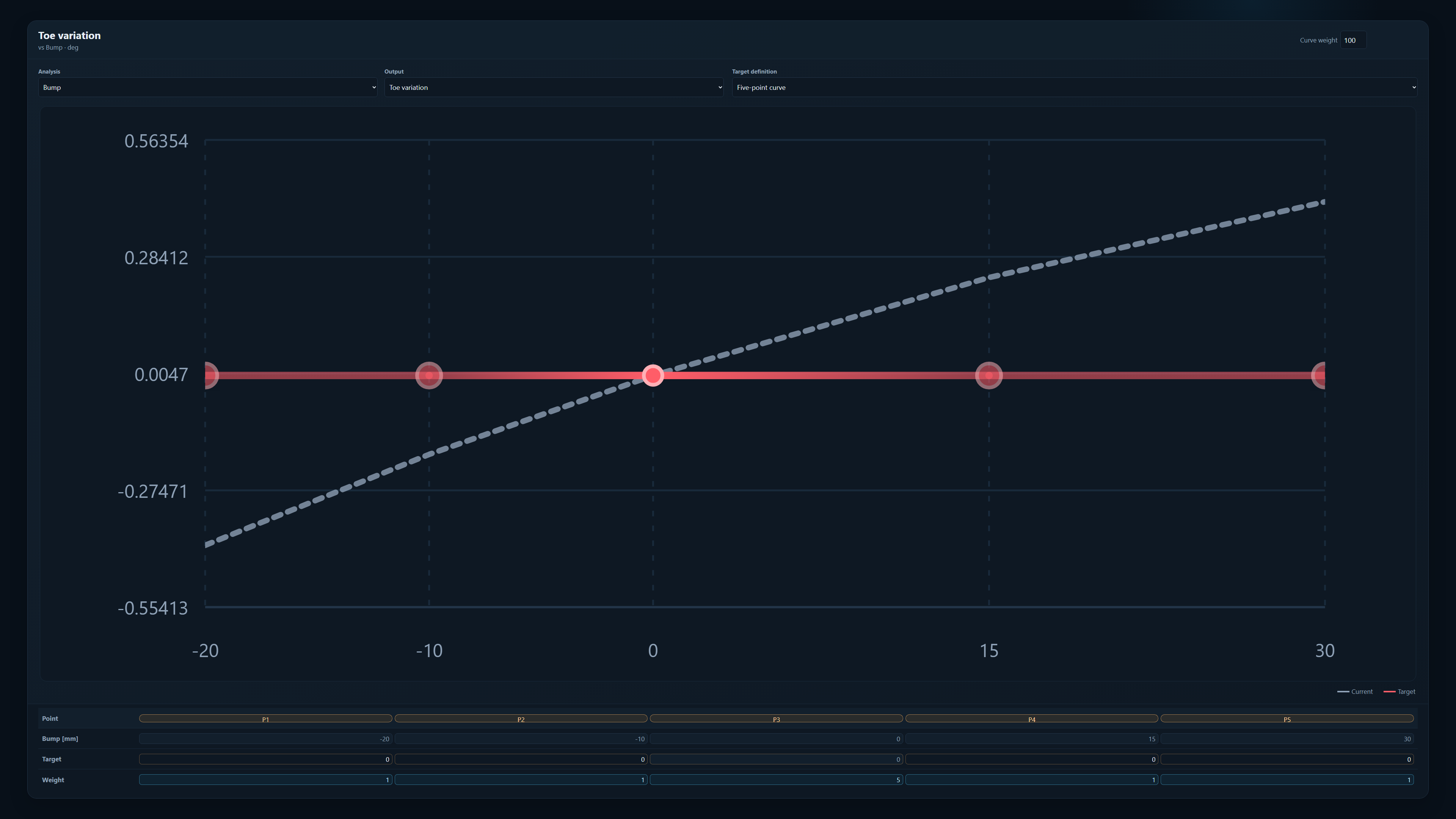 User-defined kinematic target curve compared with the current model response