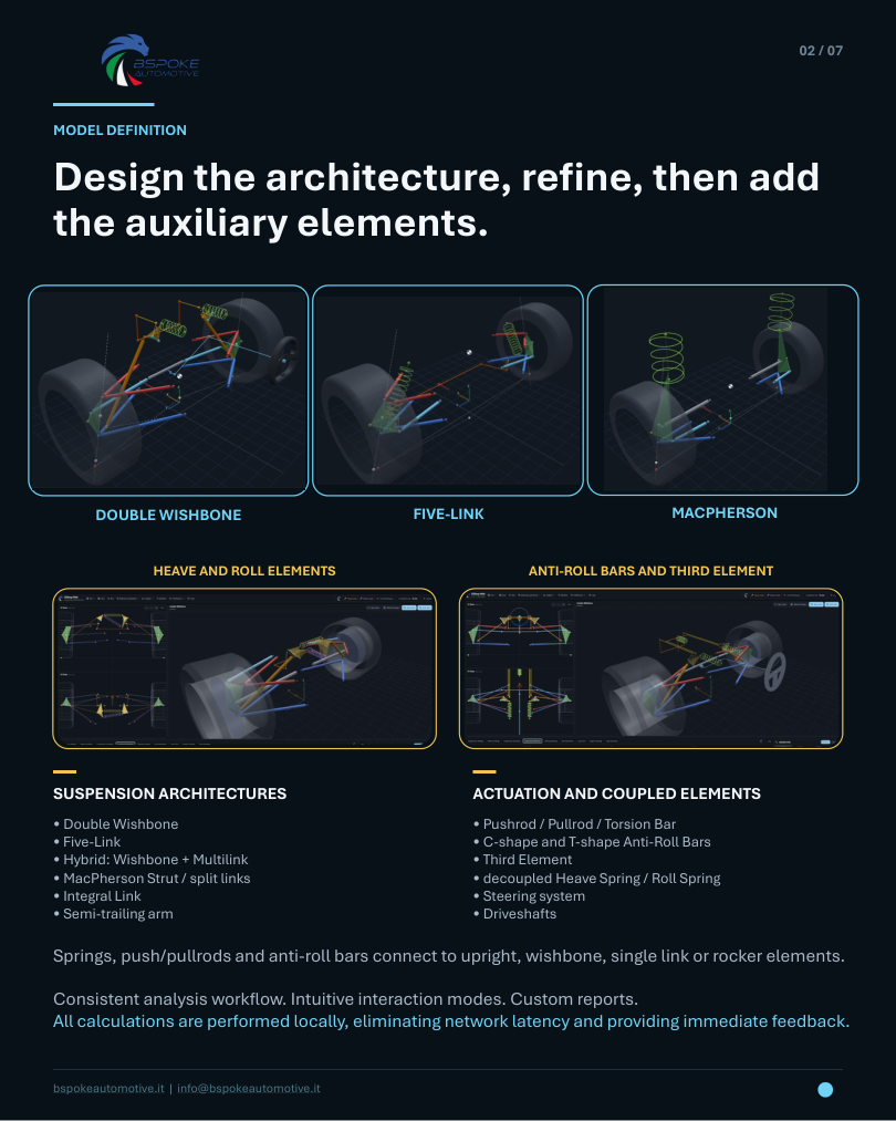 3DSusp Web model definition and suspension architectures