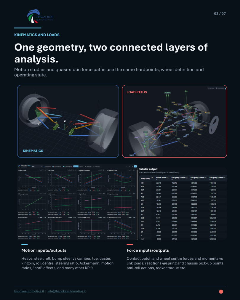 3DSusp Web kinematics and loads