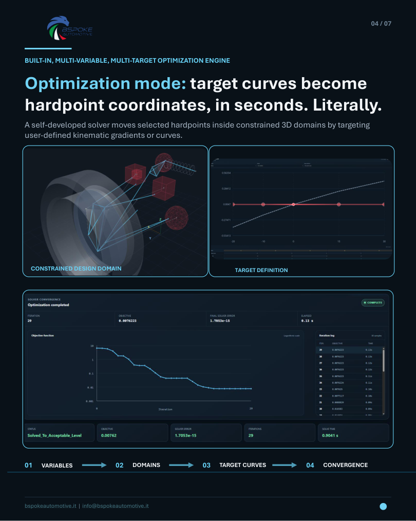 3DSusp Web multi-variable multi-target optimization engine