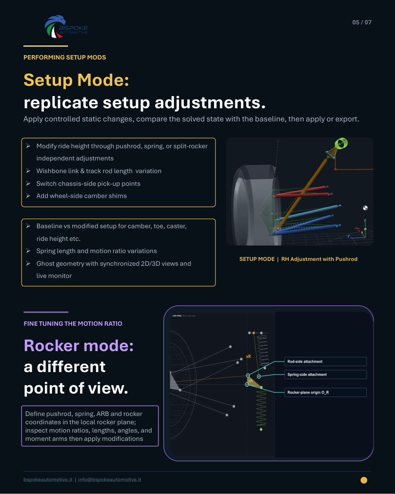 3DSusp Web setup and rocker modes