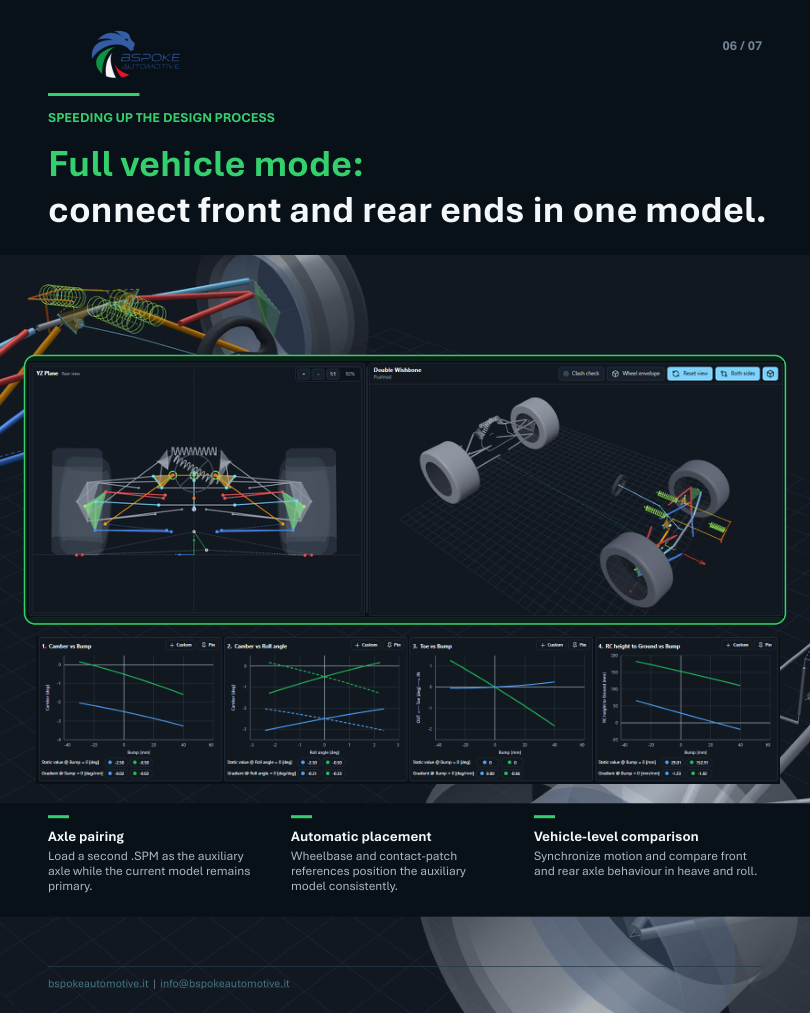 3DSusp Web full vehicle mode
