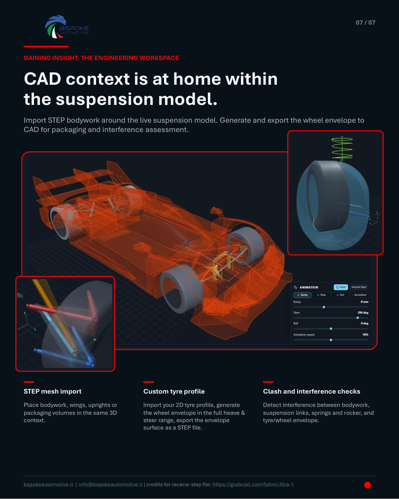 3DSusp Web CAD context and wheel envelope
