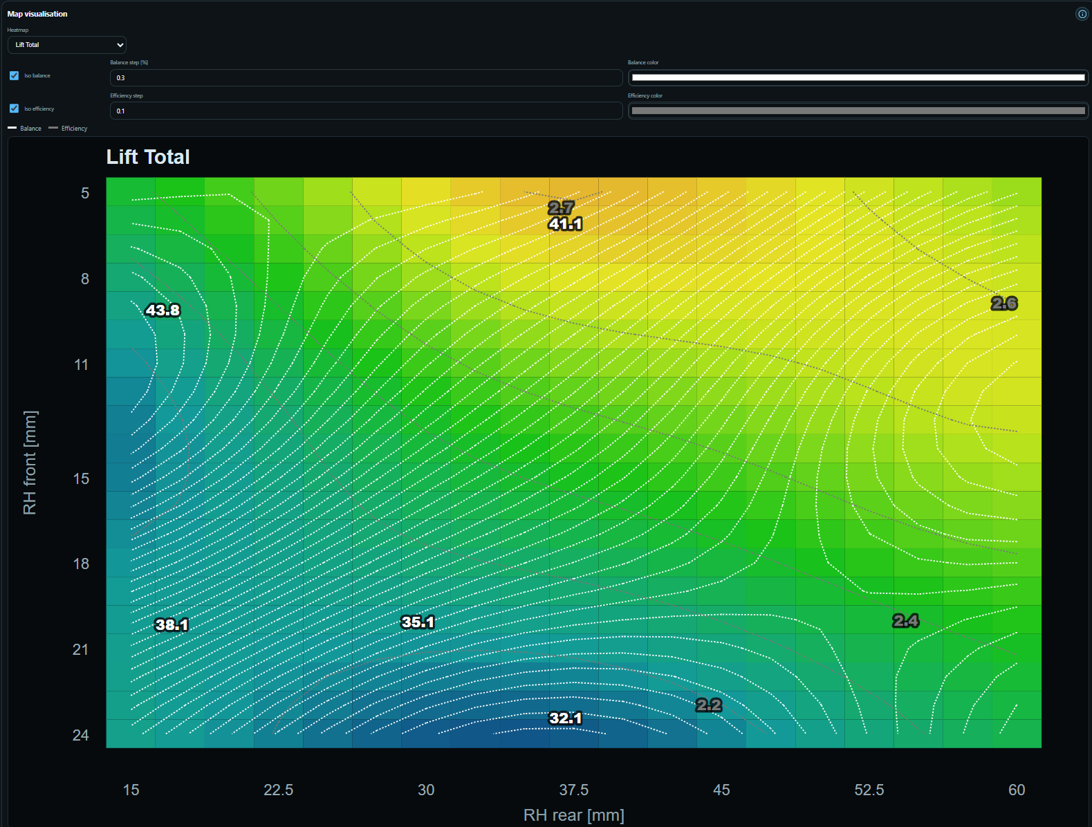Total lift map against front and rear ride heights, with aerodynamic balance and efficiency contours