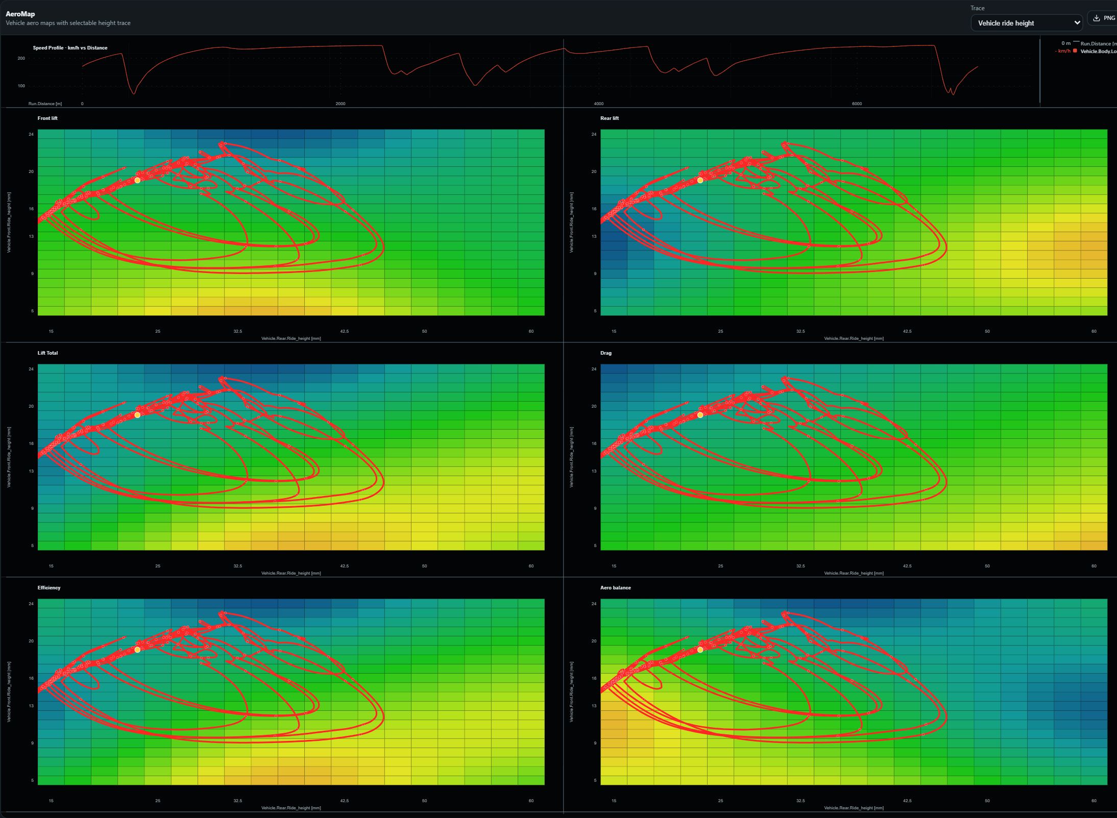 Six aerodynamic maps with the vehicle operating points overlaid on coloured coefficient surfaces