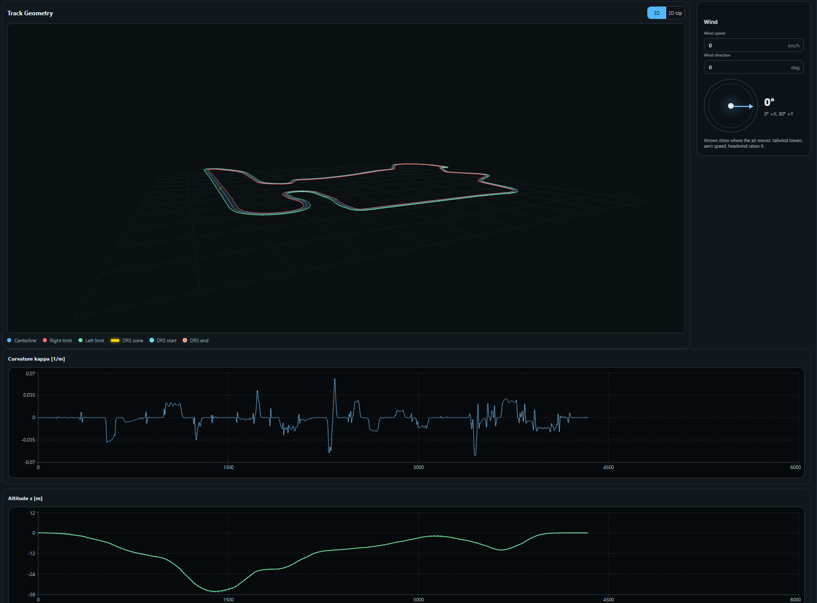 Track geometry in 3D with left and right limits, curvature and altitude profiles